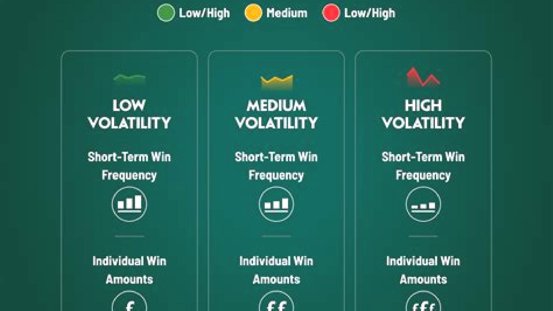 Comparing Slot Volatility